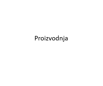 Proizvodnja za kliznu kapiju - tekst